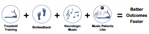 Pictogram inc music therapy better outcomes faster